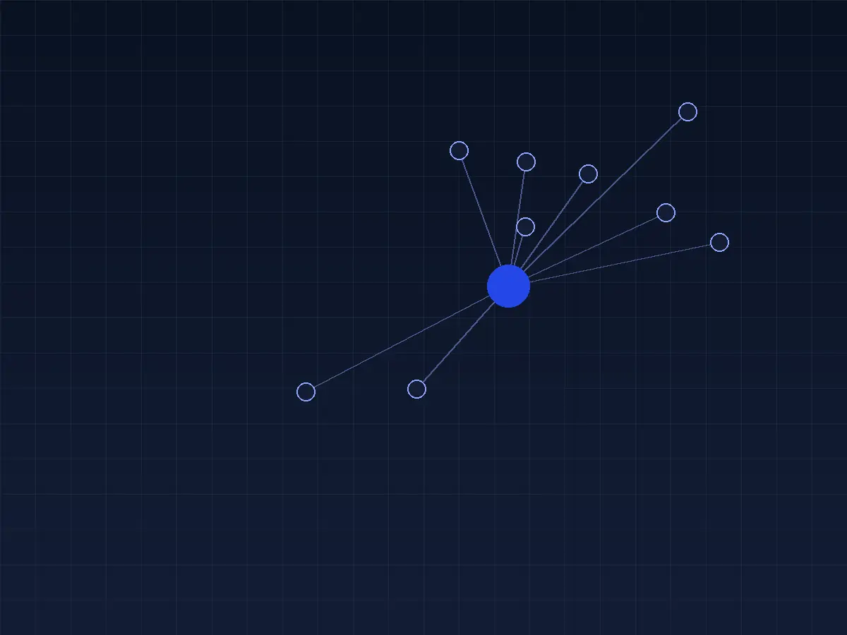 Topic cluster map connecting service pages, comparisons and resources