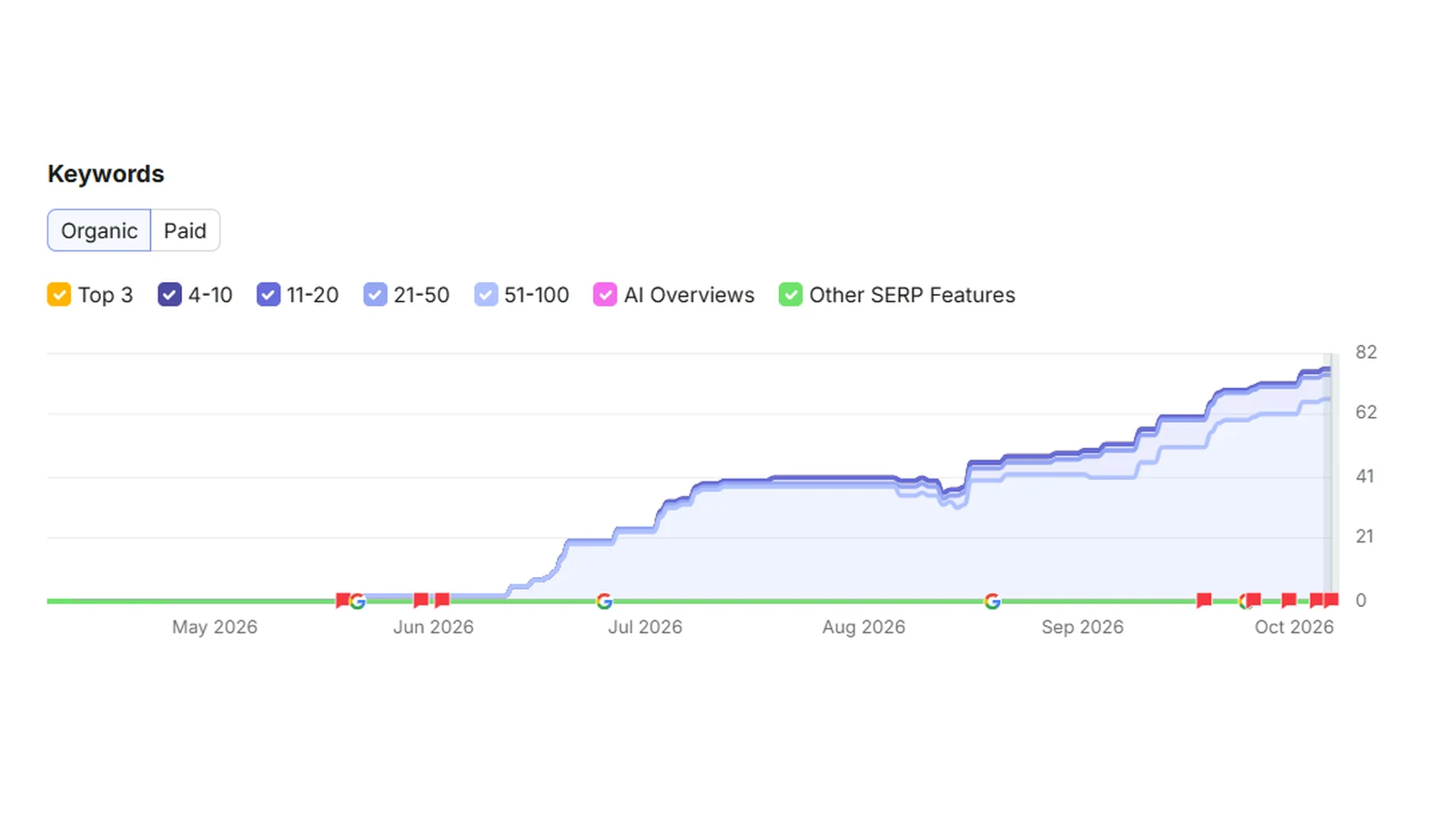 Niche B2B SaaS platform for field-service contractors: Building organic visibility for a niche B2B SaaS platform
