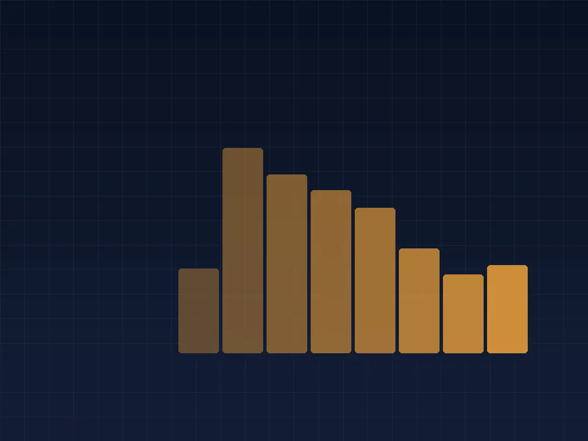 Illustration of products grouped by demand, conversion and margin