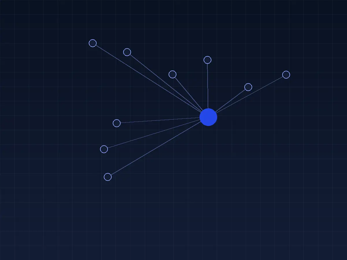 Diagram of a category hierarchy connecting subcategories, products and supporting content