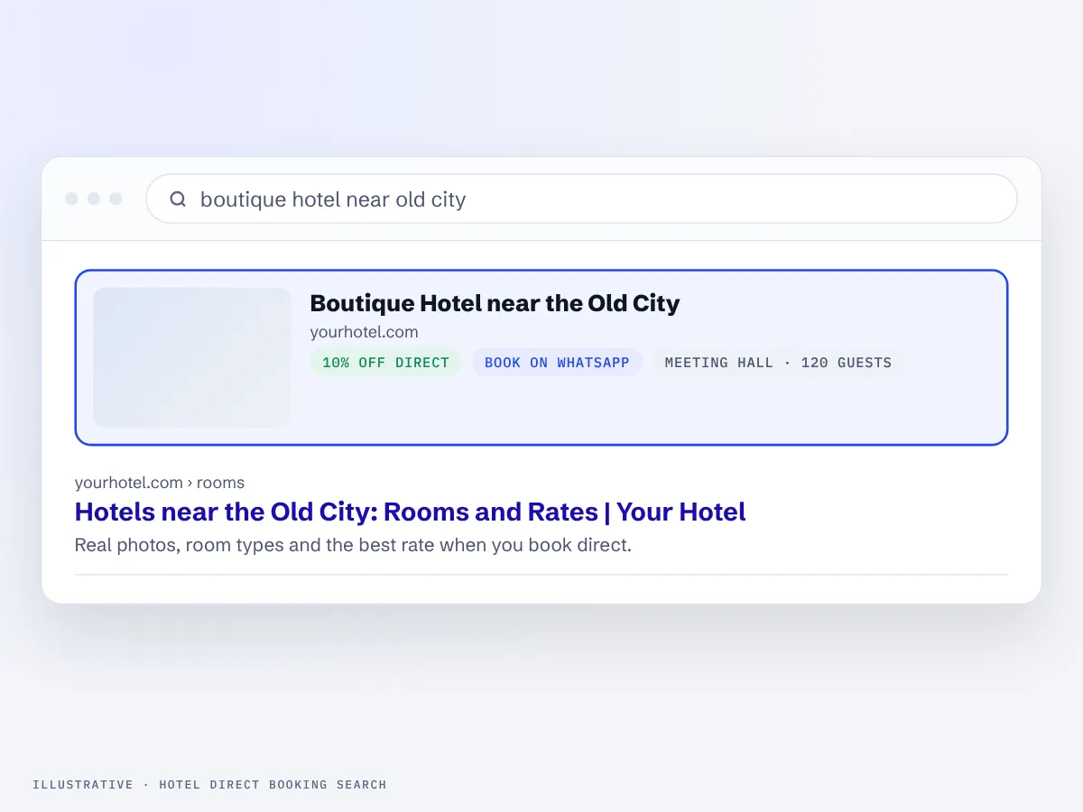 Illustration of a hotel search with a direct booking offer
