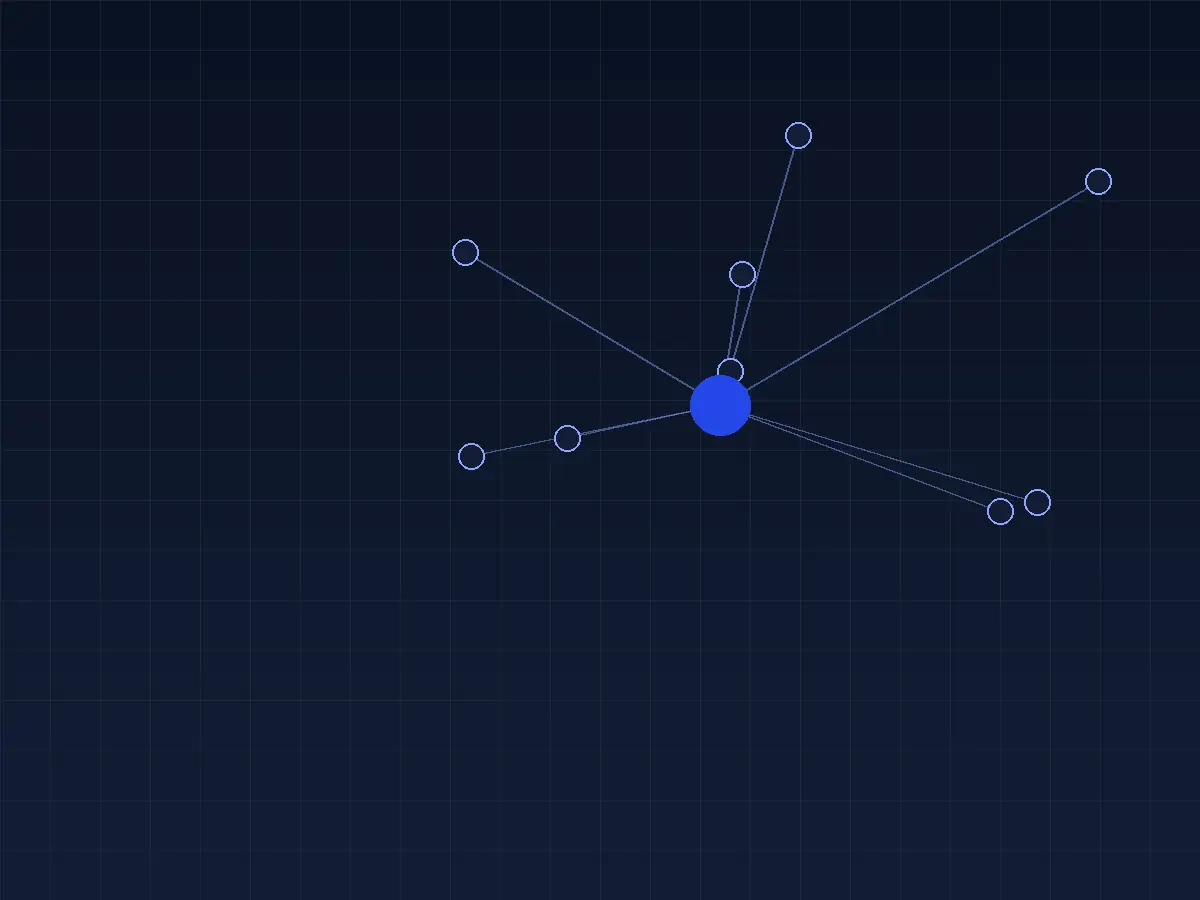 Topic cluster map linking supporting articles to a commercial page
