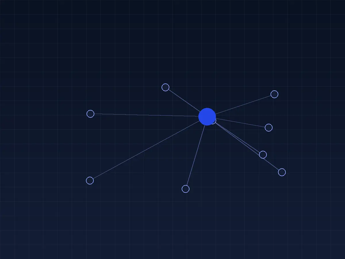 Diagram connecting a traffic change to its possible technical, content and market causes